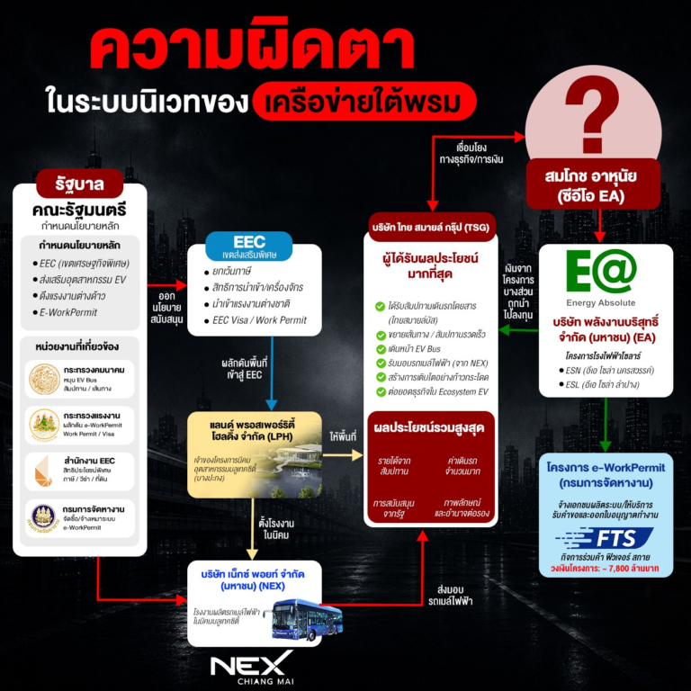 EV Corruption-2