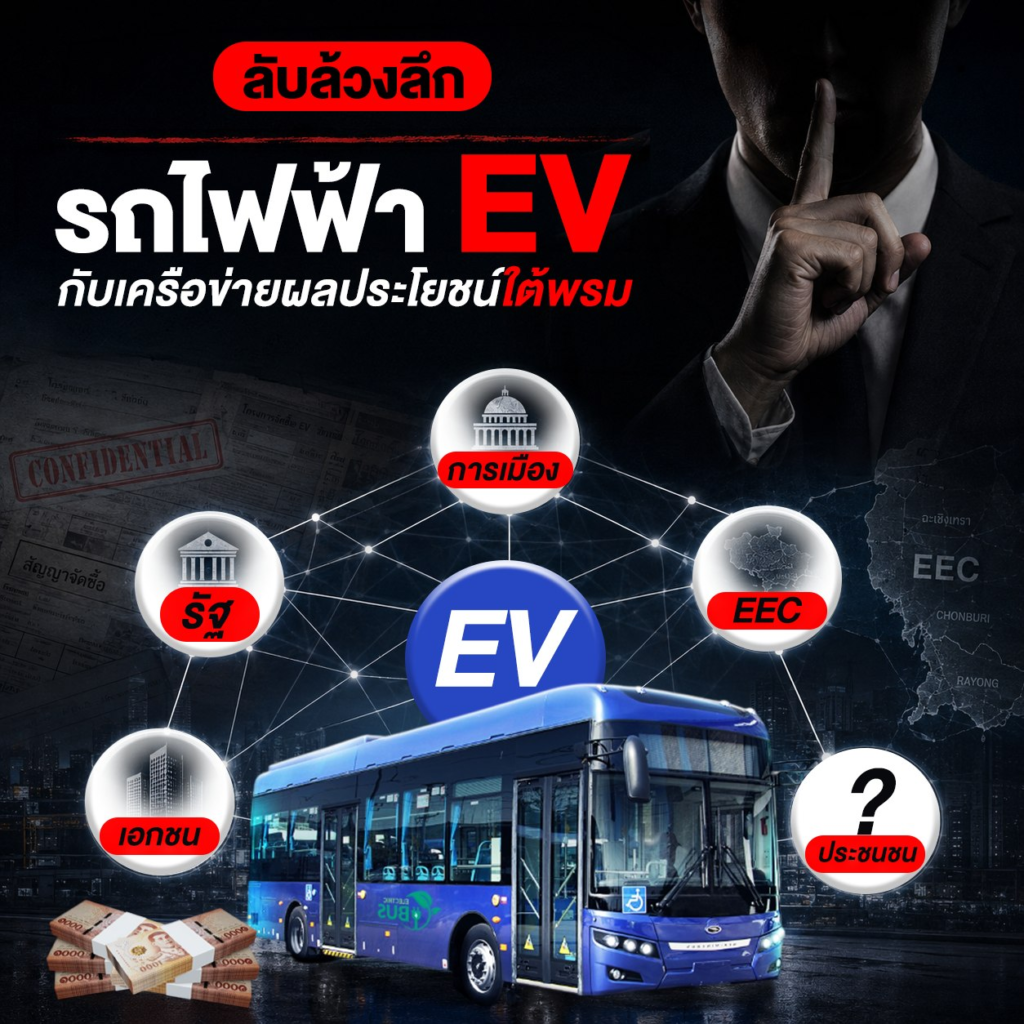 รถไฟฟ้า กรณีของบริษัทไทย สมายล์ กรุ๊ป ที่เคยกลายเป็นประเด็นในช่วงปี 2565 เมื่อชื่อของผู้บริหารกลุ่มธุรกิจด้านขนส่ง EV ท่านหนึ่งถูกเชื่อมโยงเข้ากับเครือข่าย