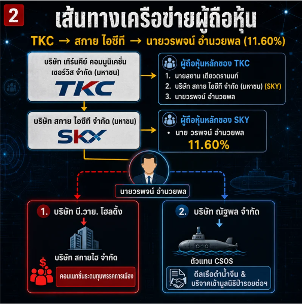 TH-AI Passport