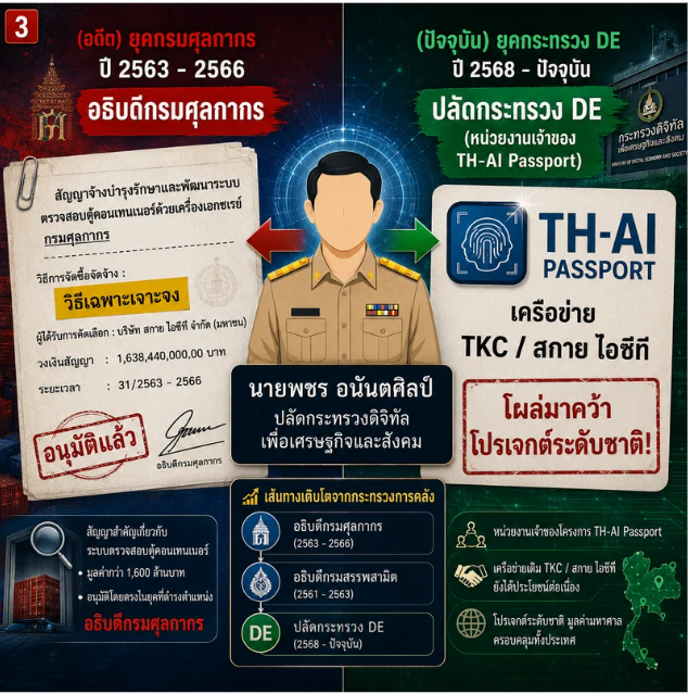 บทสรุปของ TH-AI Passport