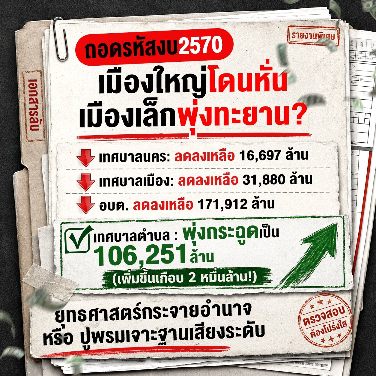 ขำแหละงบ 2