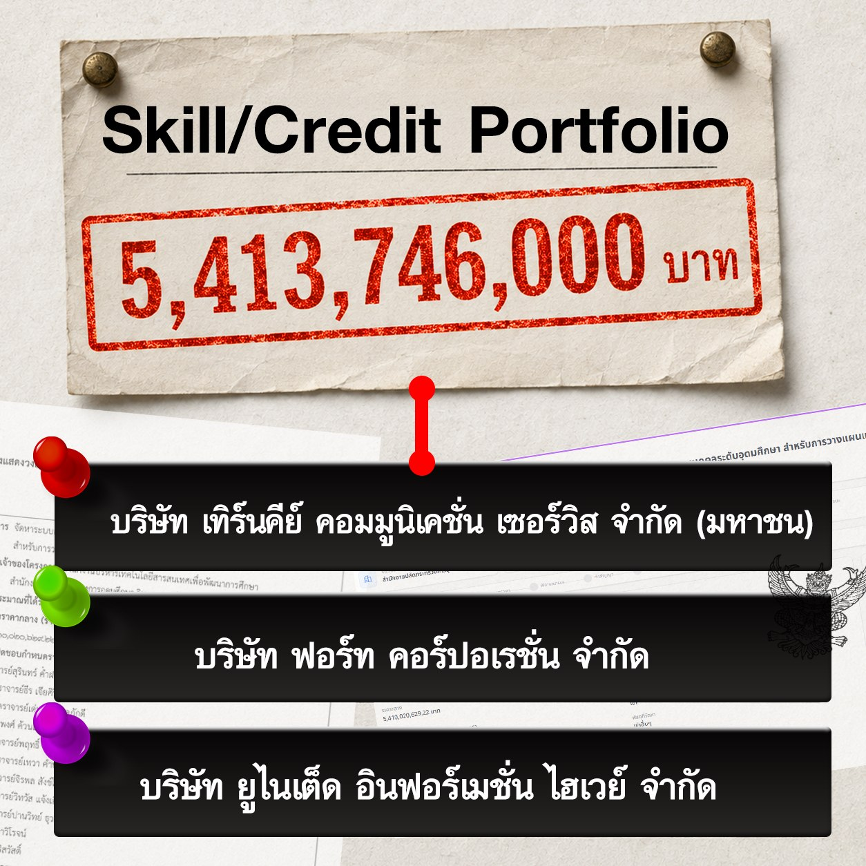 Skill port 3