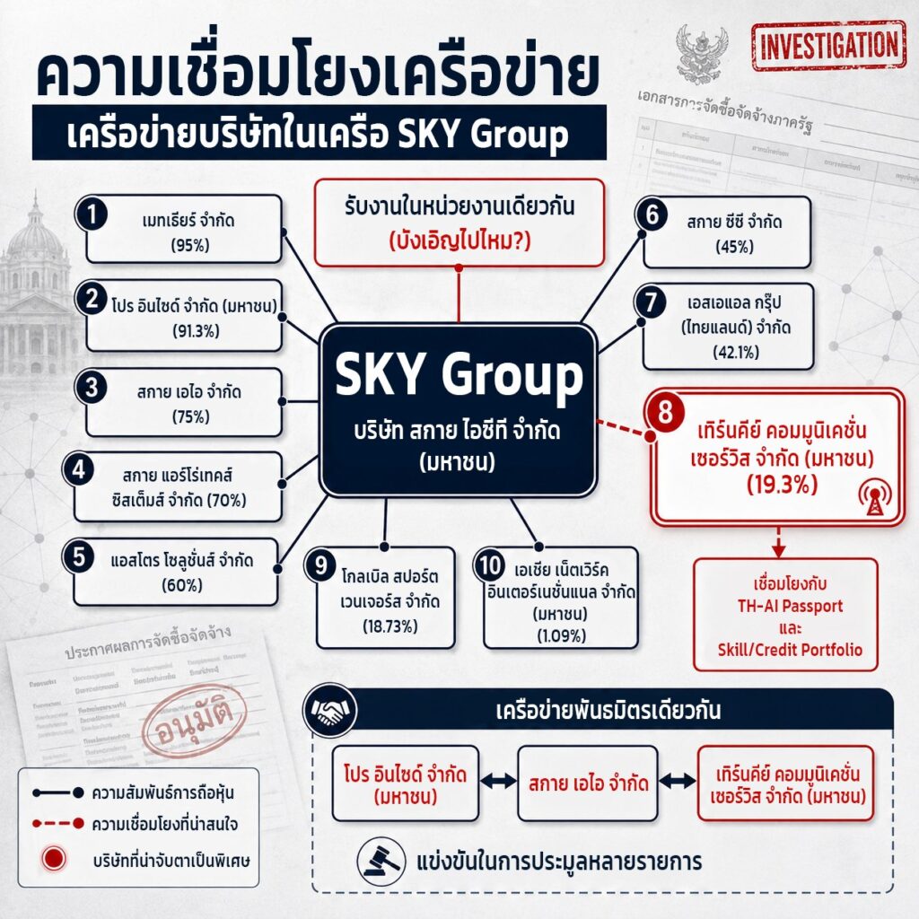 ส่องอาณาจักรสกาย ไอซีที กับบทบาทในโครงการภาครัฐ