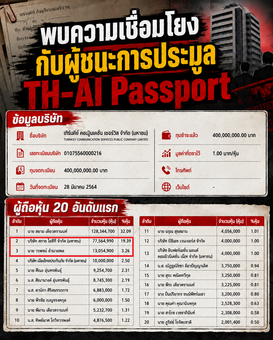Skill port 4